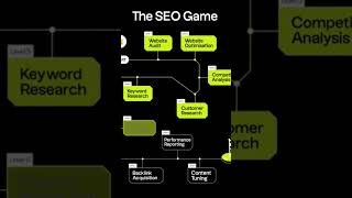 Seo #seo #websiteseo #webdevelopment #webseries #webdevelopment #seotools