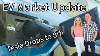 State of EV sales now that rebates are gone! //2025 EV Update