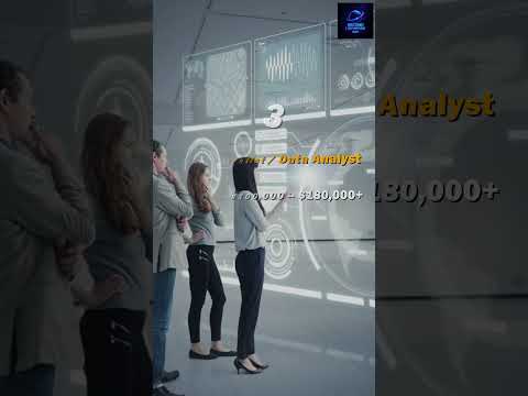 Top 10 Highest Paying Jobs in 2025 (with Future Potential)