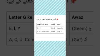 Geem (ج) aur Gaf (گ) ki Awaz kab nikalti hai#UrduInUSA  #SpeakUrdu  #DesiInAmerica