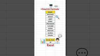 CountA Formula in Excel #excelformula #Excel #shorts #exceltips #exceltutorial #excelshortcuts