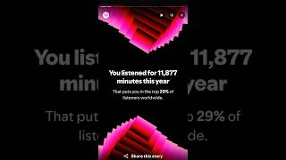 Spotify recap 2024 🥹🤙🏻 Played for 11877 minutes this year crazy #spotify