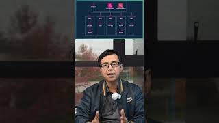 着陆区能解决那些业务需求Landing Zone Part4