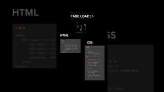 CSS Page loader
