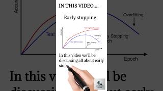 Early stopping explained in 60seconds#deeplearning#earlystopping#ai#overfitting#ml#neuralnetworks