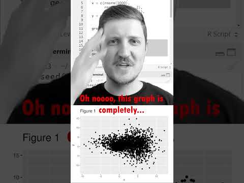 3 Simple Tips to Avoid Overplotting in R #shorts #rstats #programming #ggplot2 #datavisualization