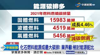 企業將花錢買"碳權"! 工總:能源問題未解.碳排難減│中視新聞 20230808