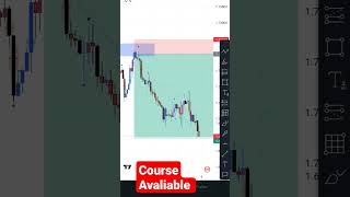 SMC TRADING #smctrading #financialanalysis #nifty #trading #smc #dreamcreators