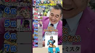 ジョジョランキング #占い #ジョジョ #開運 #ジョジョの奇妙な冒険