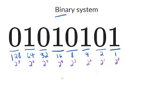 Number System - Convert Binary numbers to Octal, Decimal & Hexa-decimal