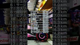 2023F1バーレーンGP決勝 最高速 #Shorts