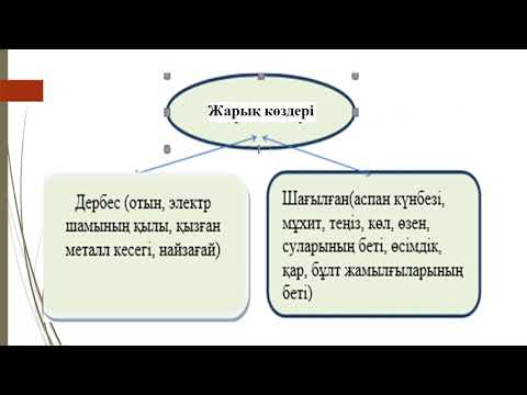 8 сынып жарықтың түзу сызықты таралуы 1тақырып