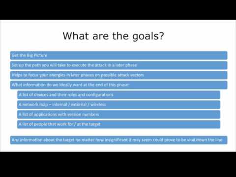 Ethical Hacking Course: Module 02 - Footprinting Theory