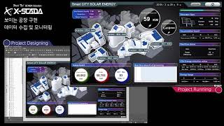 X-SCADA Project configuration in Designer and running in Viewer