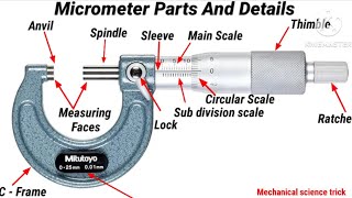 Micrometer Parts And Measuring Details !!