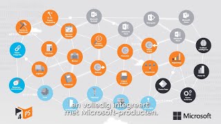 4PS Microsoft Power Platform