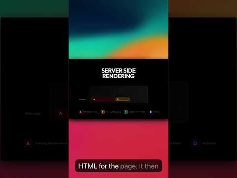 Server side rendering flow #coding #programming #react #nextjs #webdevelopment
