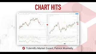 Today's Tickmill Chart Hit for the #GBPJPY is here!