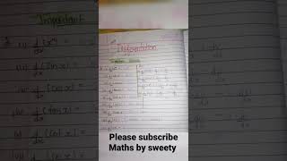 Most important Formulas DIFFERENTIATION #math #shorts