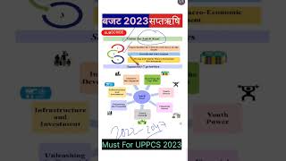Daily PCS GK - Budget 2023 #uppcs #ukpsc #bpsc #mppsc #uppsc2023 #currentaffairs #shorts #upsc