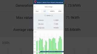10kW On-Grid Solar System Monthly Generation Analysis #growatt #10kwsolarsystem #bahriatown #solar