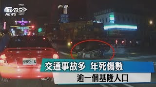 交通事故多　年死傷數逾一個基隆人口