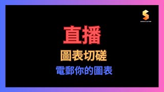 【直播】圖表切磋丨ROUND 3丨徵求你的圖表丨投機先要溫功課丨期權教學丨全職交易丨環遊世界丨09/07/2025