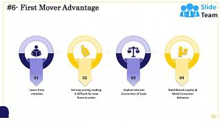 Sources Of Sustainable Competitive Advantage Powerpoint Presentation Slides