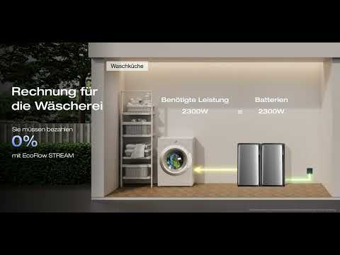 EcoFlow STREAM Balkonkraftwerk, Solarenergie maximieren, Stromkosten minimieren,