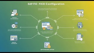SAP FICO HANA training 2025 | Complete SAP FICO Course in One Class | SAP FI HANA