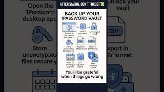 How To Back Up 1Password Vault Safely