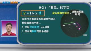 高中物理_物理_1-7 延伸教材-宇宙論_宇宙的過去、現在與未來-觀察現在的宇宙_黃有志