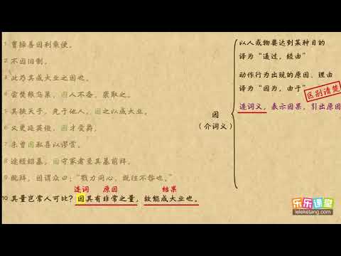 因（2）文言文學習