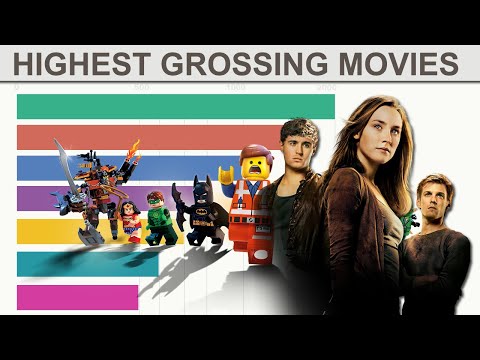 Most popular Grossing Movies(2000-2020)
