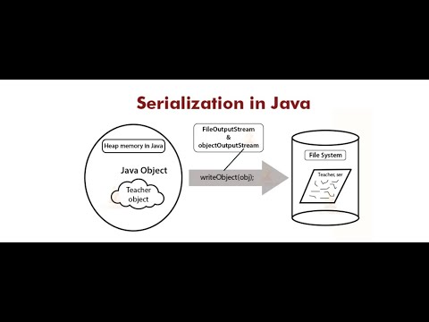 How to Use the Serializable Interface with Examples || Serialization in Java