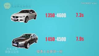 【几分钟义务教育】买车要看车评，看车评要先看这个！