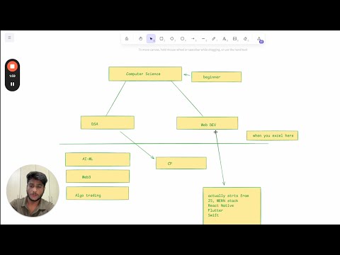 Mastering Databases & The Ultimate CS Roadmap: Your Path to Becoming a Tech Pro