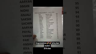 #class10thresult #sunilbhuker