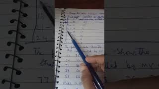 exercise12.1 class7th