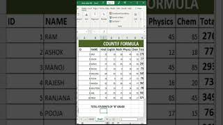 Countif Formula Use Grade In Excel #exceltutorial #nkexcelclasses #short #average #countif #grade