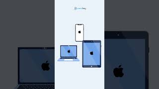 Apple's Latest Game-Changing Update: LIVE Speech Feature on iPhone | Learnbay