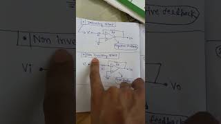 Types of OPAMP along with types of feedback💡 #shorts #electrical #electronics #opamp #amplifier