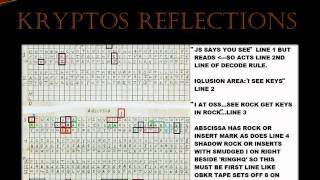 Kryptos Reflections June 29