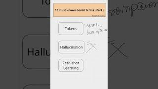 12 Gen AI Terms Part 3. #ai #ai2025 #tokens #ailearning