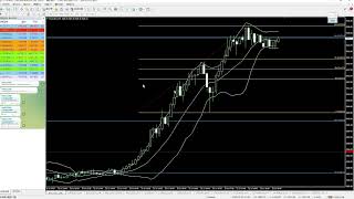 外汇交易直播 - 黄金外汇信号 - XAUUSD 外汇交易 #btc #比特币 #黄金 #trading #投資 #forex