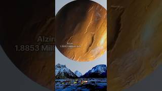 Solar System Size In Perspective | 3D Universe Size Comparison | Solar System Planets
