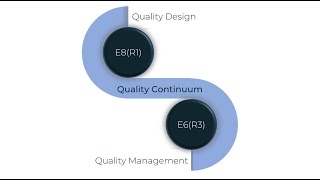 ICH E8(R1) and E6(R3) Quality Continuum explained in less than 3 minutes