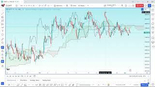 Nifty IT Index outlook