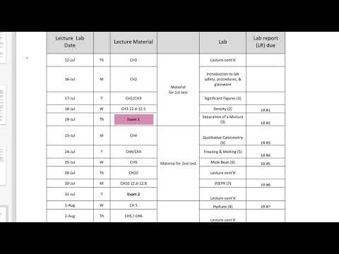 Introduction to CHEM 1405-6303 LSC-UP