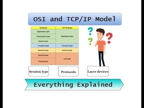 OSI Model &TCP/IP model explained//7 OSI layer//4 TCP/IP layer//Types of session//Protocols//Devices